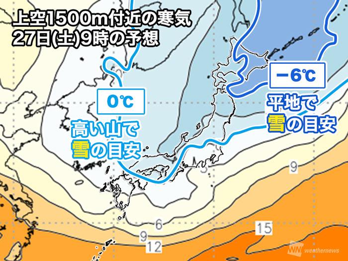 weathernews