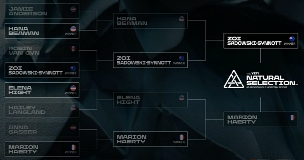 WomensResults