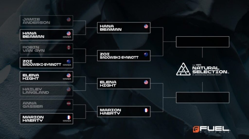 WomensResults