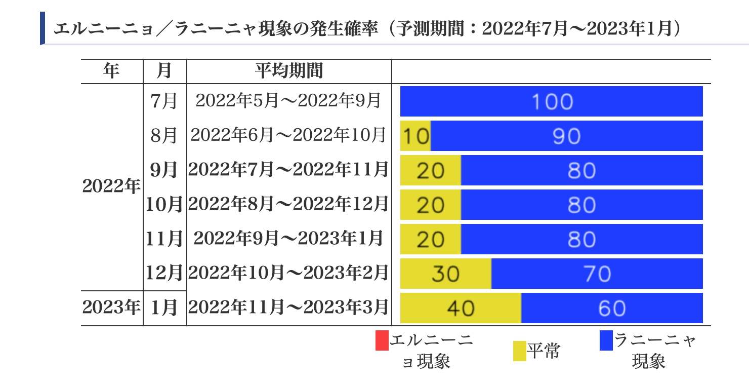 LaNina