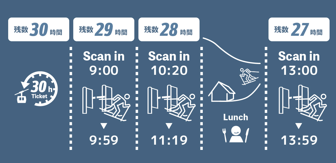 advance-lift-tickets-30h1